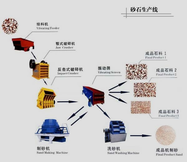 白河机电供应石料生产线产品图片