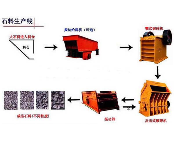 供应：石料生产线｜制砂机产品图片