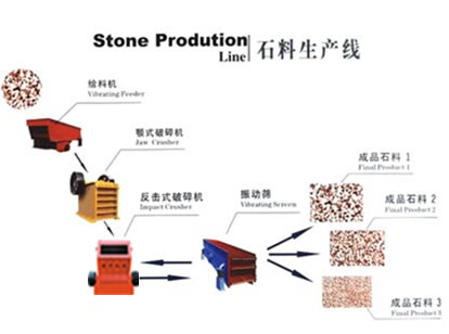 买成套石料生产线到振平鑫龙，品质卓越值得信赖产品图片