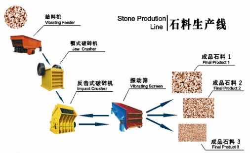 石料生产线全套设备，制砂生产线设备专业厂家产品图片
