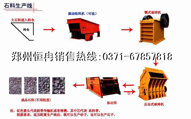 石料生产线厂家|石料生产线价格|郑州恒冉产品图片