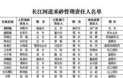 长江河道采砂由谁管理？水利部公开责任人名单！