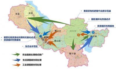 推进“无废城市 ”建设，徐州市创新发展模式！