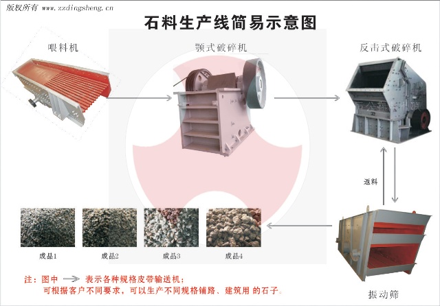 石料生产线，石料线，石料生产线价格-设备厂家鼎盛公司产品图片