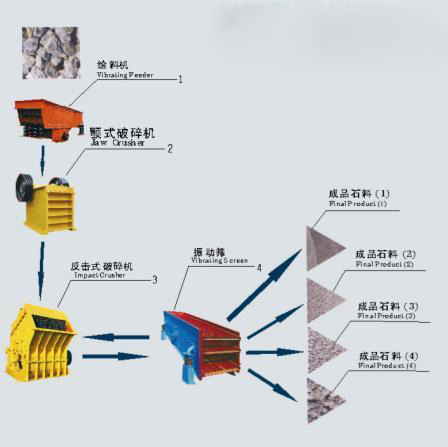 大型砂石生产线厂家到河南鼎旺机械产品图片