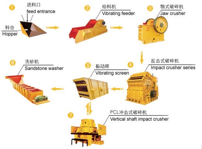 宜昌新式制砂机设备，节能板锤制砂机，棒磨制砂机