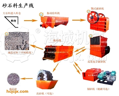 制砂生产线产品图片