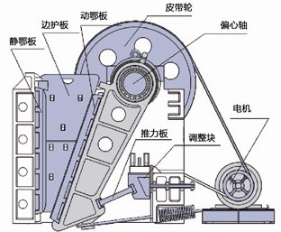 PE系列颚式破碎机结构图