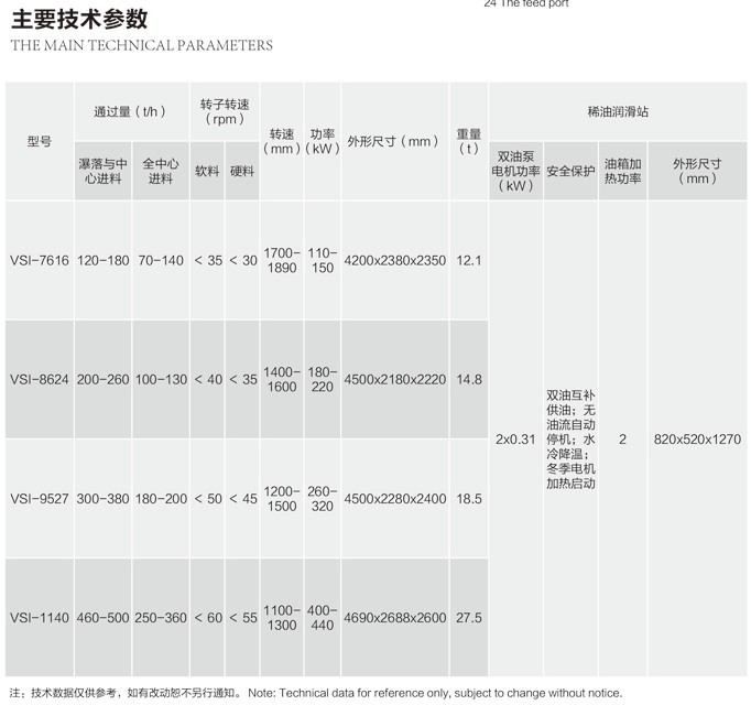 VSI系列立轴冲击破碎机技术参数