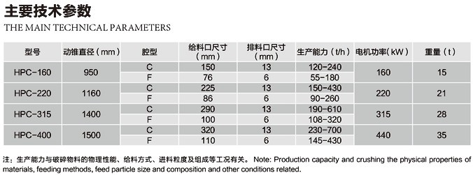 HPC系列高效液压圆淮玻碎机技术参数