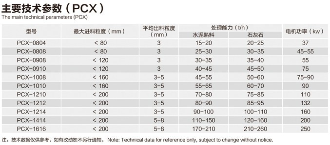 PCX系列破碎机技术参数