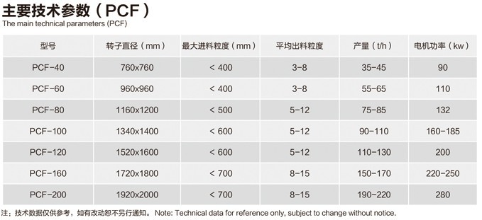 PCF系列二合一型细碎机技术参数