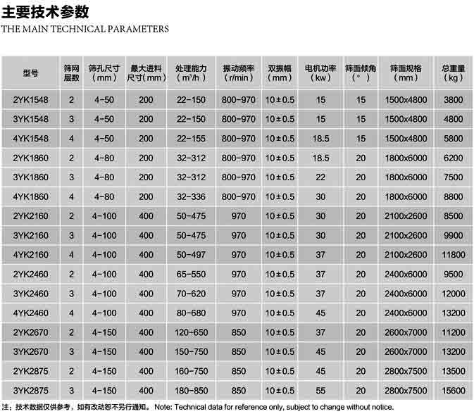 YK系列圆振动筛技术参数