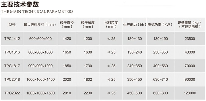 TPC系列单段式锤式破碎机技术参数