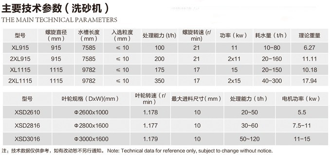 系列洗砂机技术参数