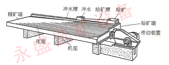 摇床结构