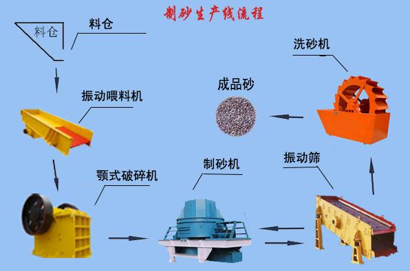 上海制砂生产线设备 制砂生产线设备价格产品图片