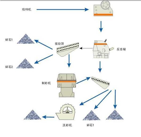 上海华预供应制沙设备|制沙生产线|制沙机产品图片