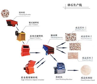 破碎机——上海华预供应鹅卵石破碎机