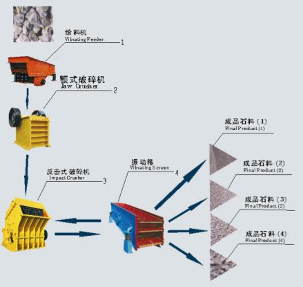 砂石生产线产品图片