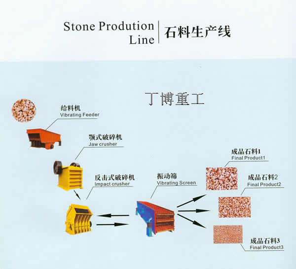 石料生产线,石料生产线价格,石料生产线厂家产品图片