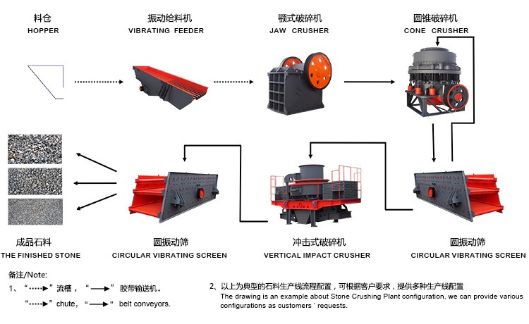 上海山芬机制砂生产线投产了