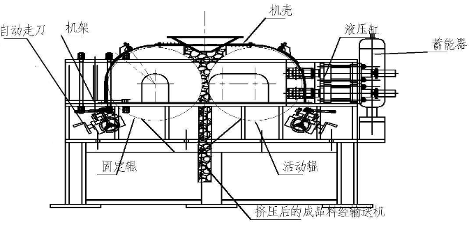 液壓破碎機構造圖－破碎機部件