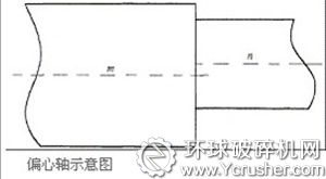 复摆颚式破碎机偏心轴示意图