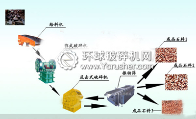 石料生产线