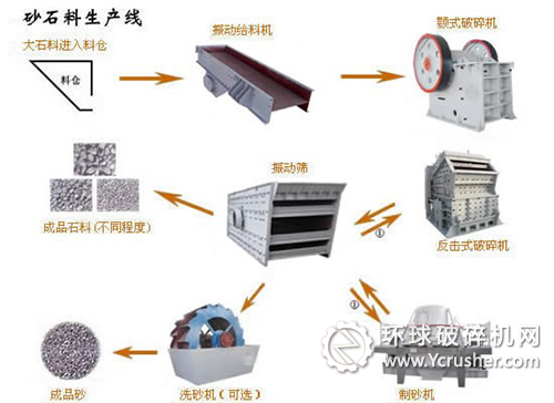 砂石生产线