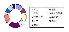 上届博览会数据统计—按行业来源统计