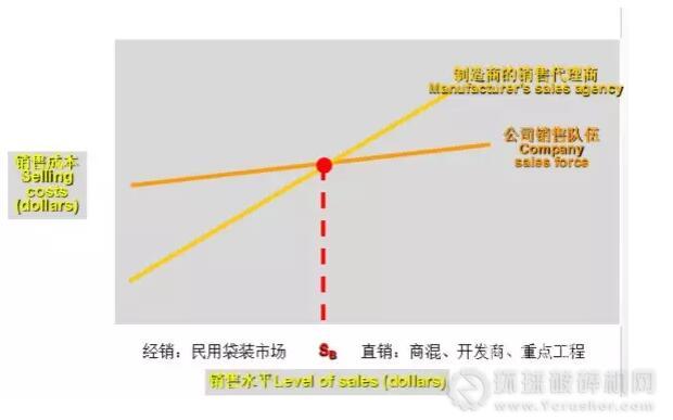 国内钢材销售渠道策略的分析与探讨