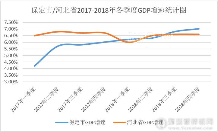 gdp创收商机_实时(3)