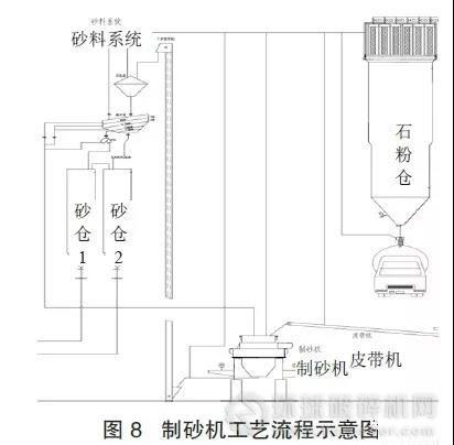 浓缩设备有哪些类型工作原理是什么(3)