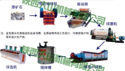 金矿选矿设备产品图片