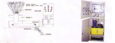 MYZK煤仓液压自动疏松系统
