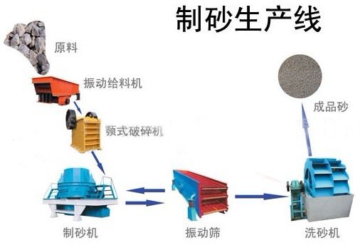 D瑶海时产150-200石料破碎生产线