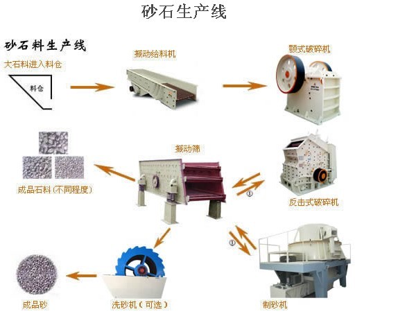 出售豫晖品牌优质砂石生产线产品图片