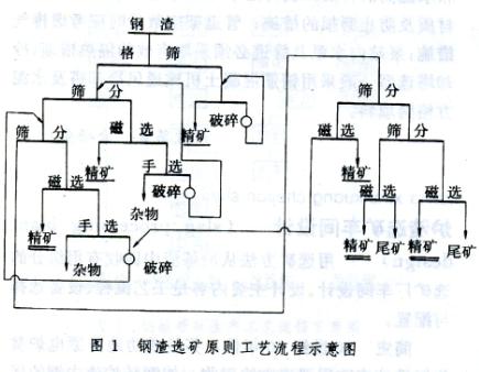 D长治河砂选铁设备带来无限商机