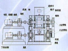  颚式破碎机 配件