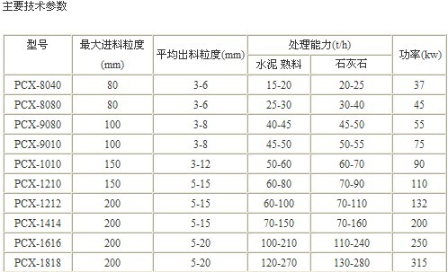 PCX细碎机产品图片