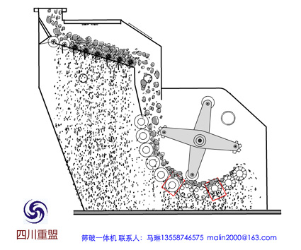 筛破一体机产品图片
