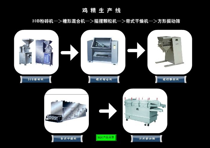 鸡精生产线_鸡精粉碎制粒产品图片