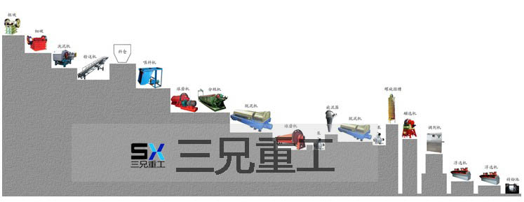 浮选工艺