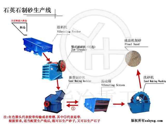 制砂生产线设备将向节能环保方向发展