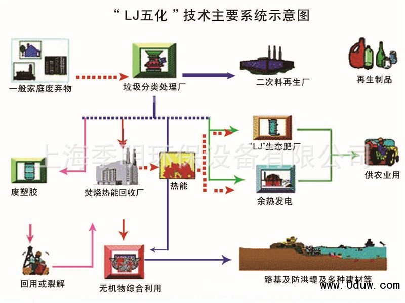 一套小型的有机肥生产线需要多少钱