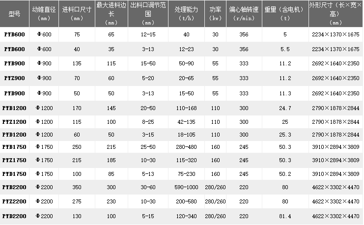 PY系列圆锥破碎机