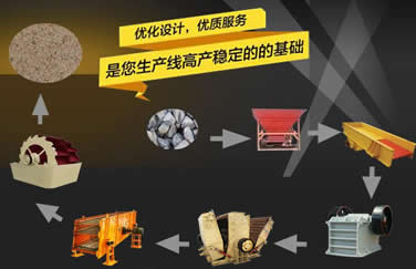 河卵石制砂生产线_可逆式制砂生产
