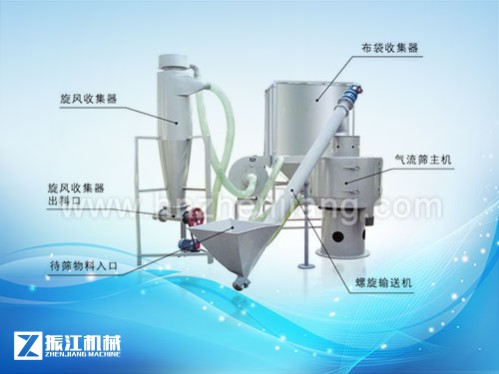QS系列气流筛
