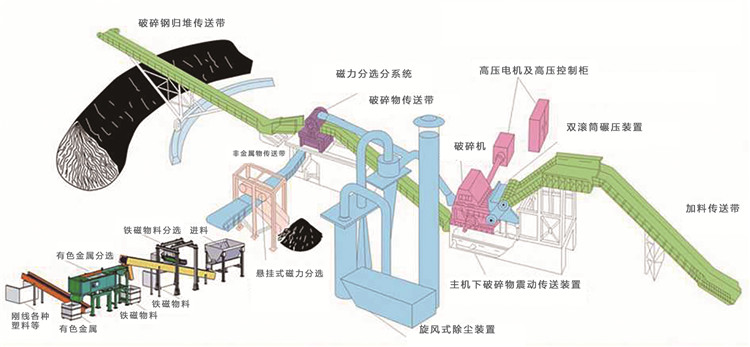 废钢破碎机_废钢破碎机厂家_废钢破碎机价格